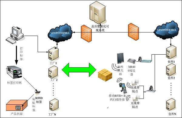 RFID管理軟件系統(tǒng),物聯(lián)網(wǎng)軟件開發(fā)定制 RFID管理軟件系統(tǒng),物聯(lián)網(wǎng)軟件開發(fā)定制