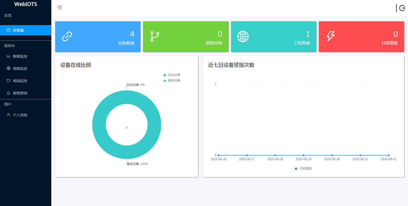 IOT物聯(lián)網(wǎng)控制系統(tǒng)